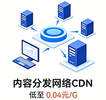 网络分发CDN